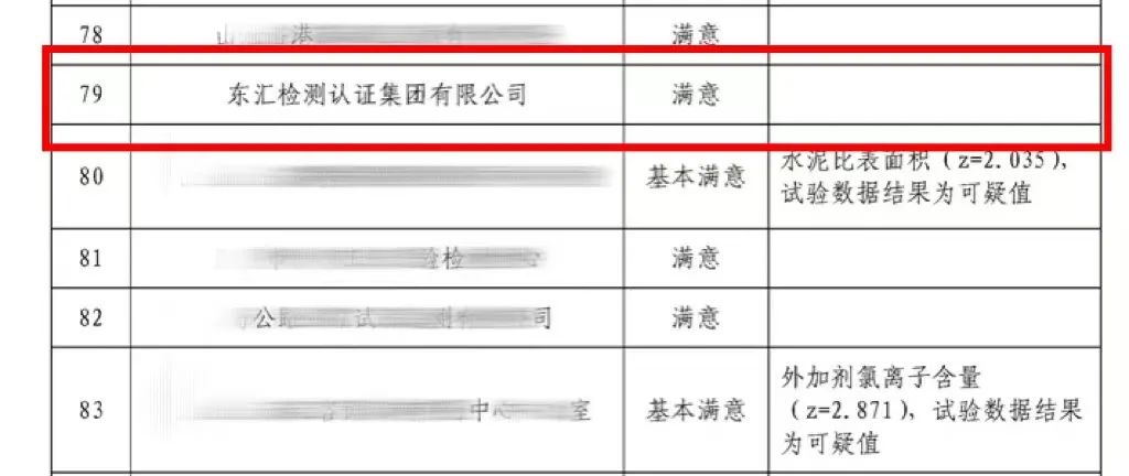 东汇检测认证集团有限公司